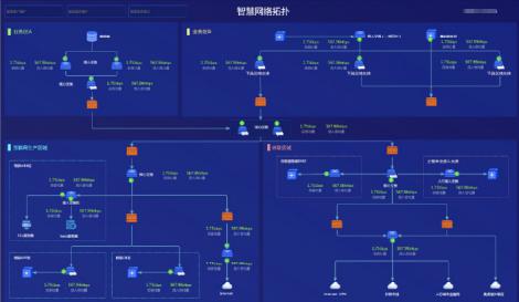 某城商行 A应用场景原图，摘自案例集第 15 页