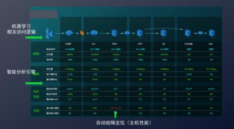 某大型金融服务企业应用场景原图,摘自案例集第 23 页
