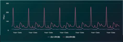 某省铁路局应用场景原图,摘自案例集第 27 页