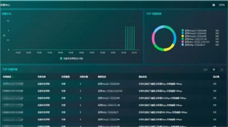 某政务服务平台案例应用场景原图