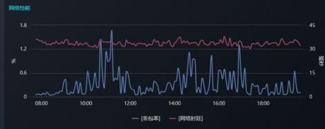 某大型媒体平台应用场景原图，摘自案例集第 33 页