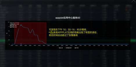 某地产集团应用场景原图,摘自案例集第 43 页
