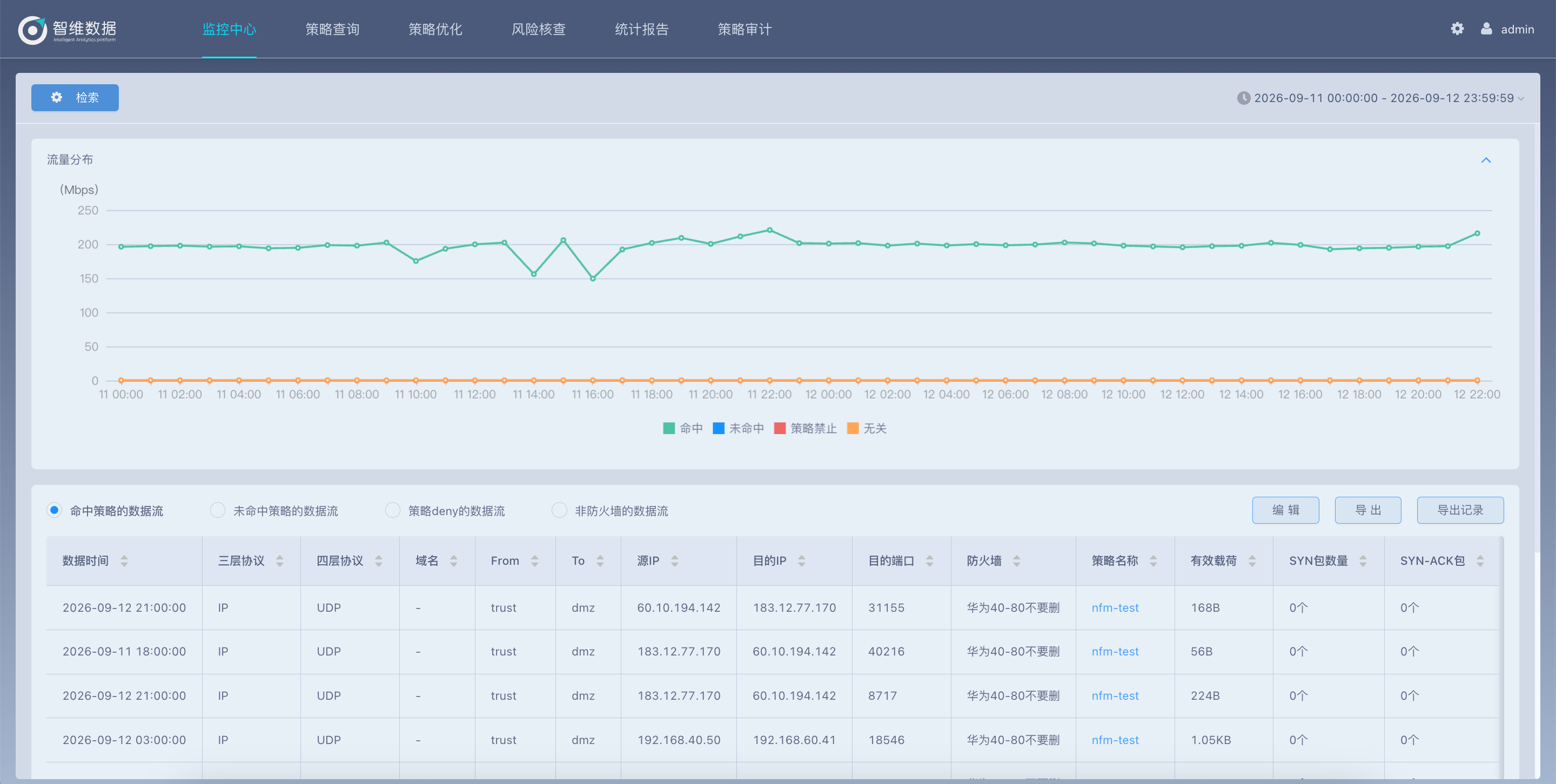 监控中心界面，展示策略命中流量趋势与流量明细