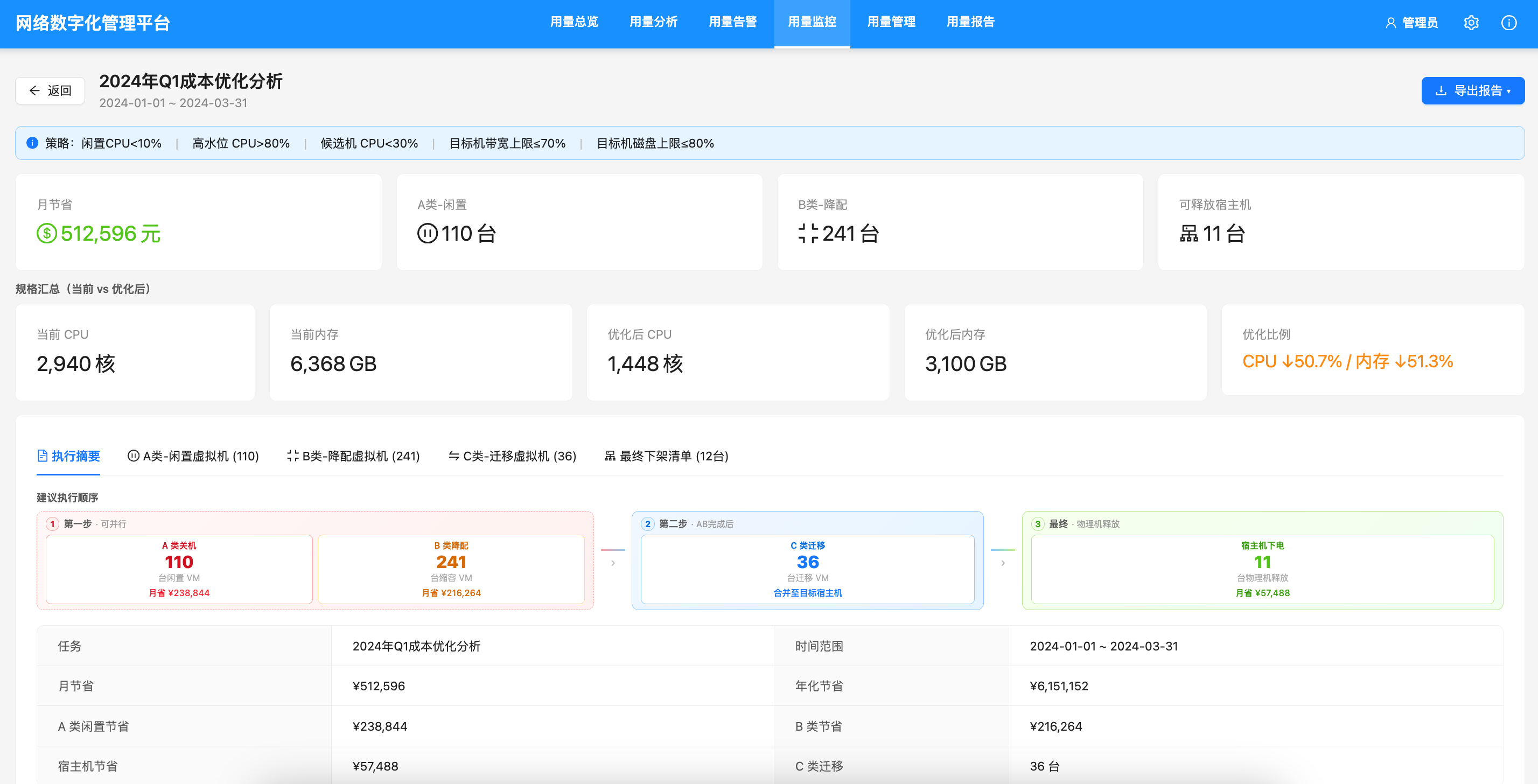 资源用量分析平台用量与优化报告界面，展示资源分类、规格汇总、执行顺序和责任清单