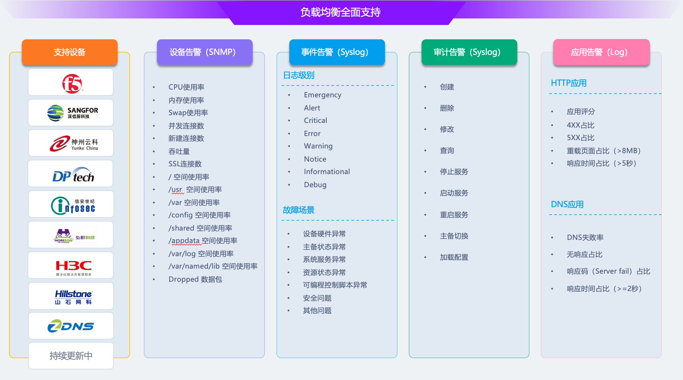 灵珑应用交付平台多厂商负载统一纳管与多源数据能力