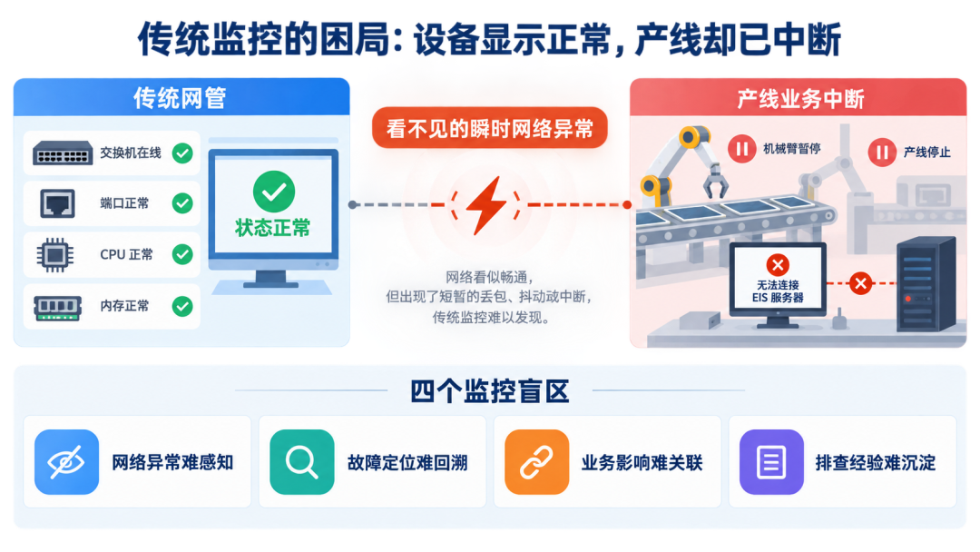 一次约10秒的停摆，如何被还原为一条完整的网络故障链？正文配图