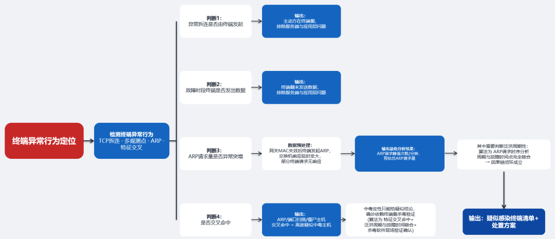 一次约10秒的停摆，如何被还原为一条完整的网络故障链？正文配图