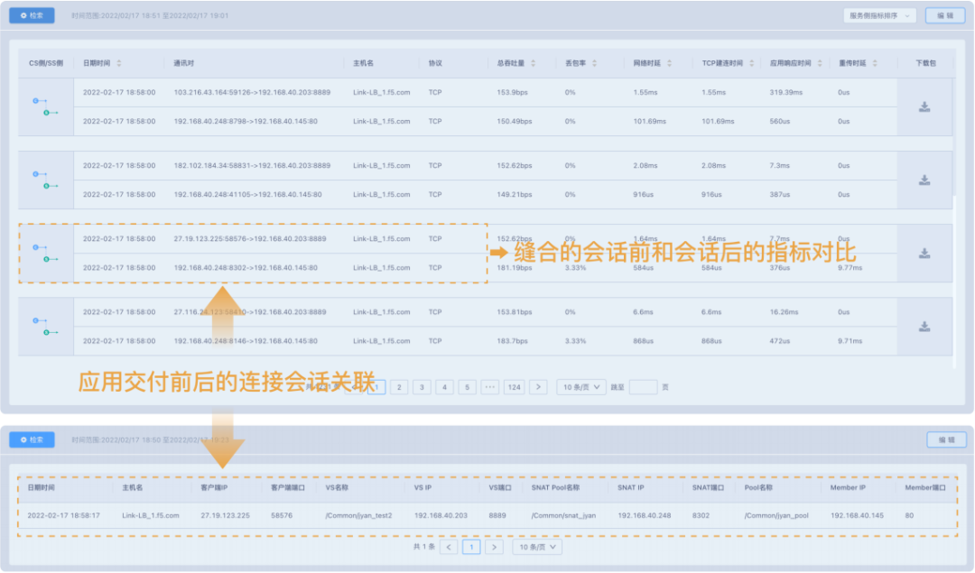 应用交付可视化助力互联网行业提升办公网效率与满意度正文配图