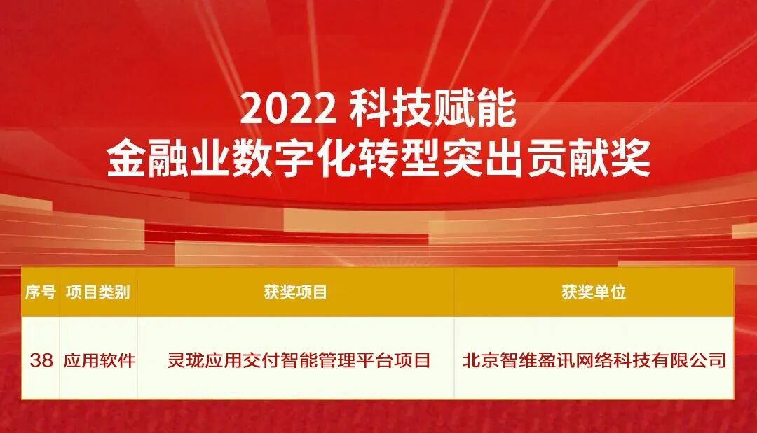 智维数据荣获2022金融科技应用创新奖正文配图