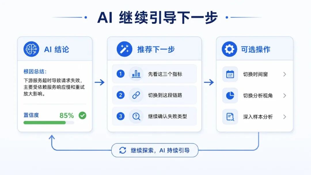 灵眸智能运维平台——把告警现场变成可追的判断正文配图