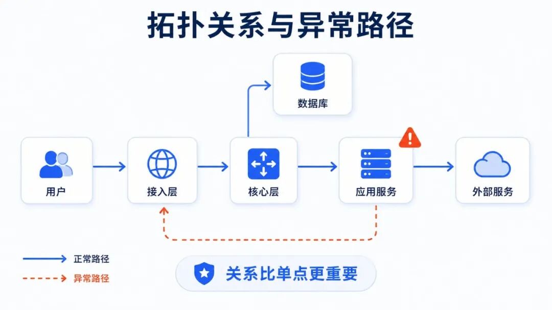 灵眸智能运维平台——把告警现场变成可追的判断正文配图