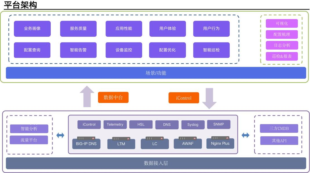 应用交付可视化助力金融科技企业应用服务质量及效率提升正文配图