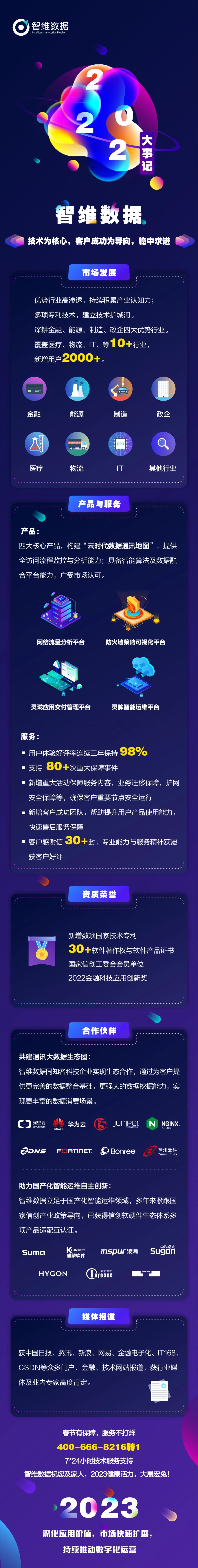 智维数据2022大事记正文配图