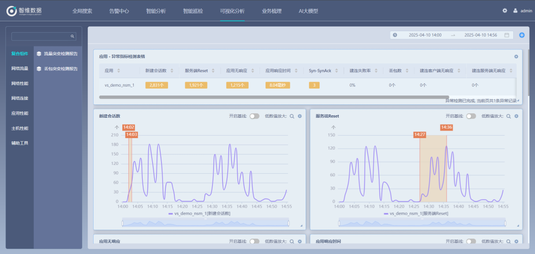 智维数据 AI 大模型：重构智能运维生态，让数据价值触手可及正文配图